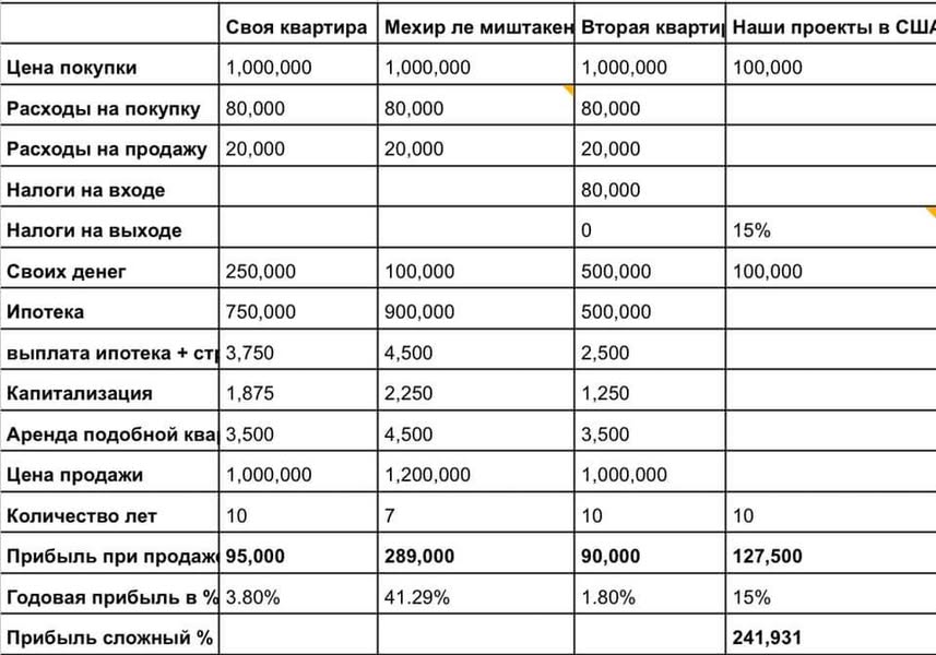 Поговорите со мной об «инвесторах» в недвижимость в Израиле