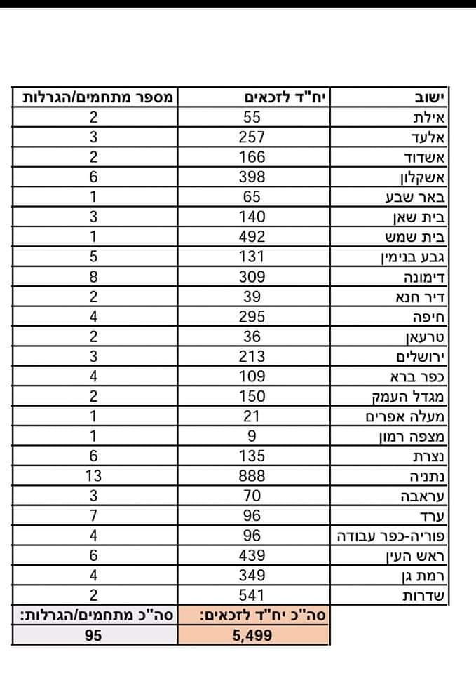 Запись на лотерею #дира_беанаха будет проходить с 3